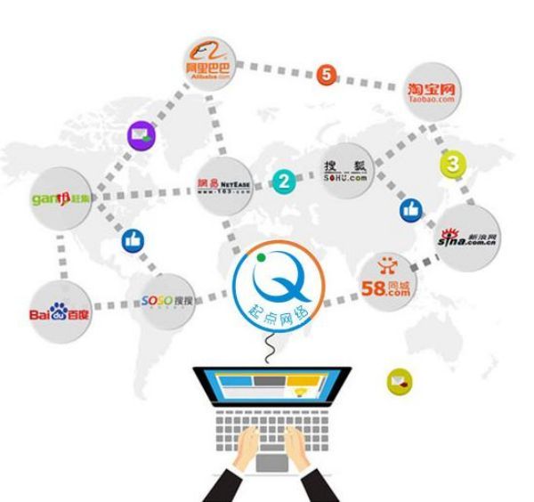 翼城�外贸B2B网站Stripe/PayPal支付集成：安全合规的跨境收款方案
